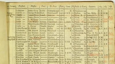 entry from the first Lloyd's Register book